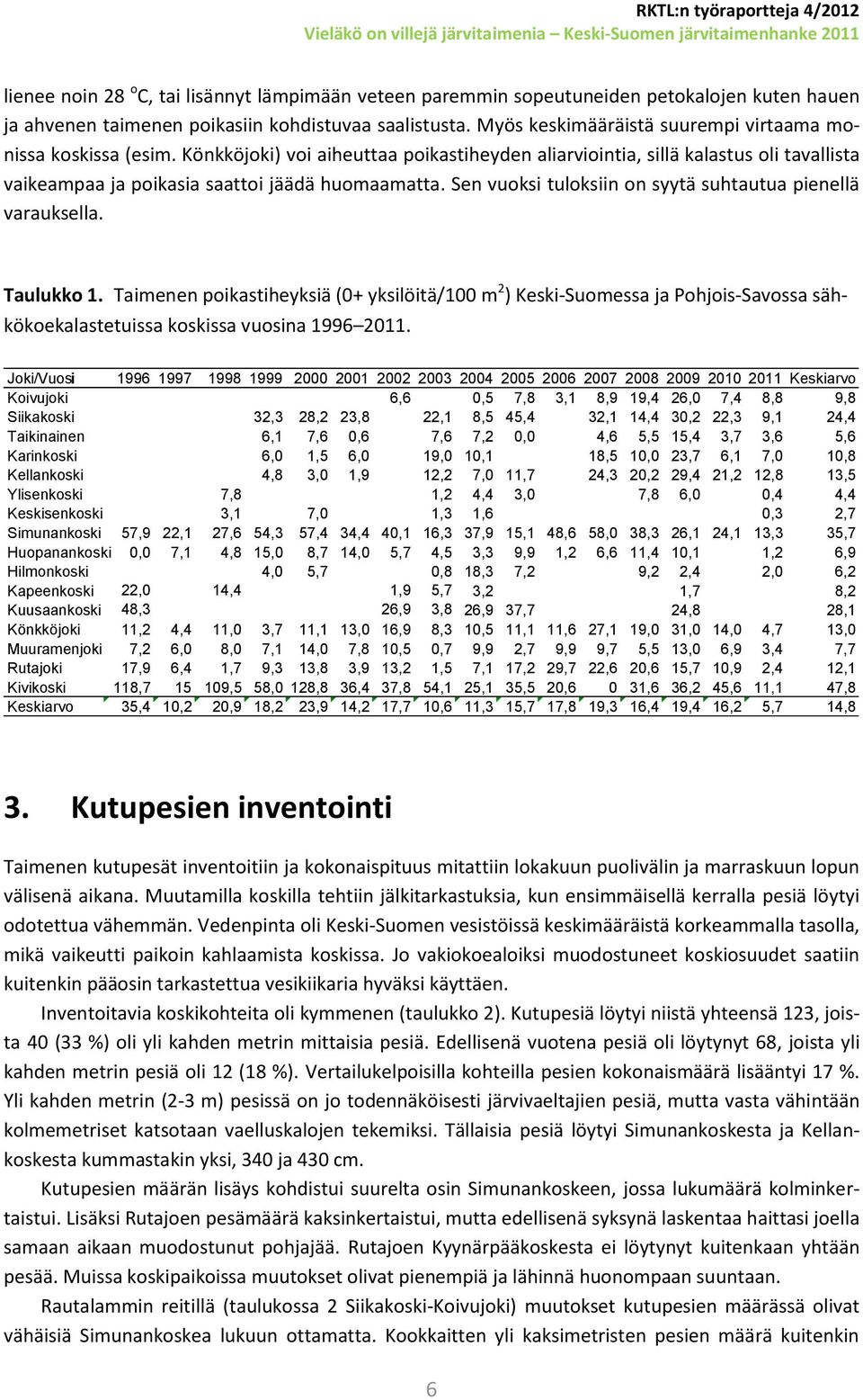 Sen vuoksi tuloksiin on syytä suhtautua pienellä varauksella. Taulukko 1.