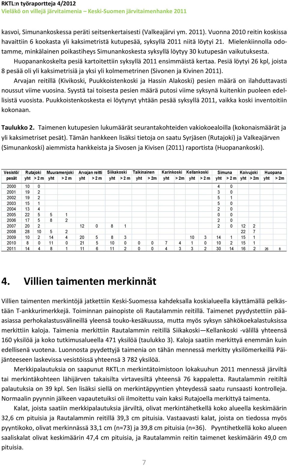 Pesiä löytyi 26 kpl, joista 8 pesää oli yli kaksimetrisiä ja yksi yli kolmemetrinen (Sivonen ja Kivinen 2011).