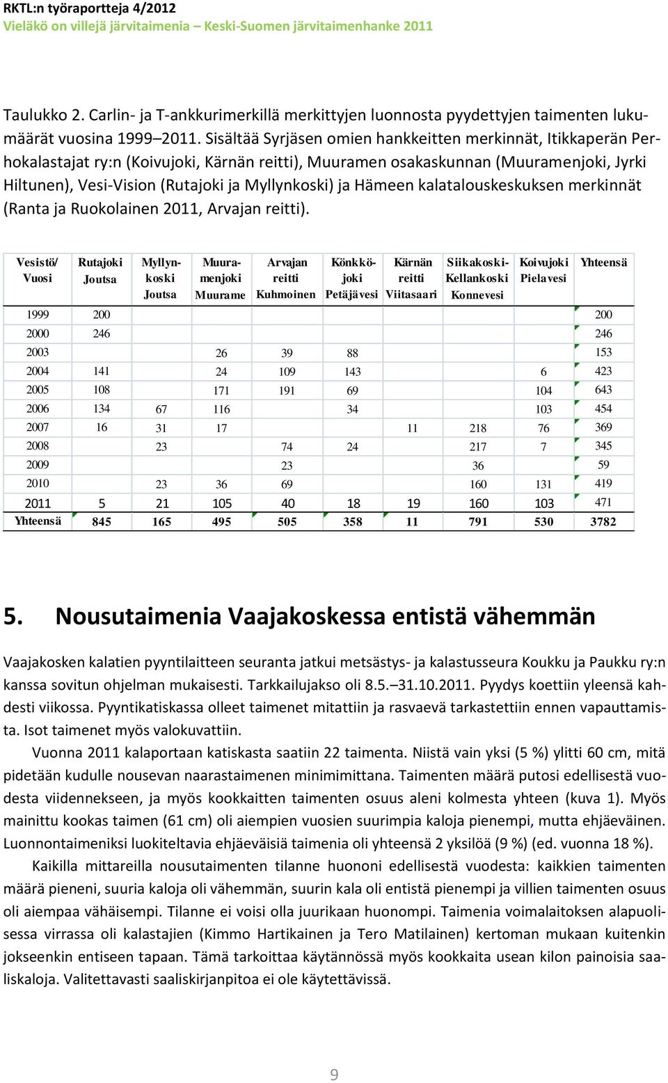 ja Hämeen kalatalouskeskuksen merkinnät (Ranta ja Ruokolainen 2011, Arvajan reitti).