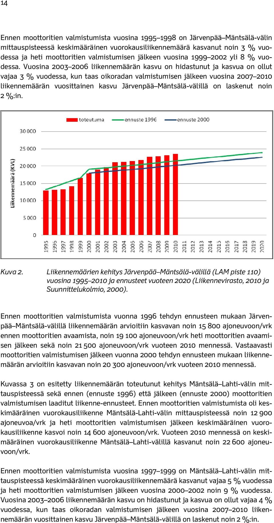 Vuosina 2003 2006 liikennemäärän kasvu on hidastunut ja kasvua on ollut vajaa 3 % vuodessa, kun taas oikoradan valmistumisen jälkeen vuosina 2007 2010 liikennemäärän vuosittainen kasvu Järvenpää