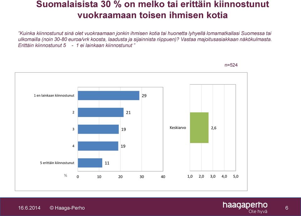 sijainnista riippuen)? Vastaa majoitusasiakkaan näkökulmasta.