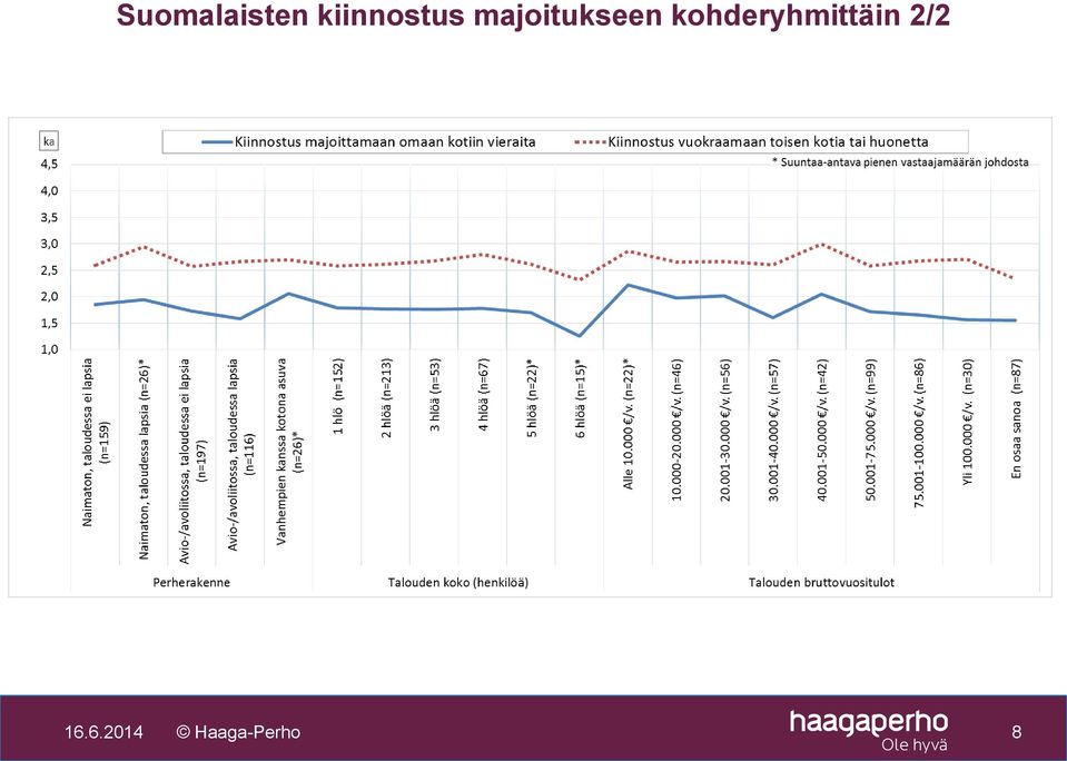 majoitukseen