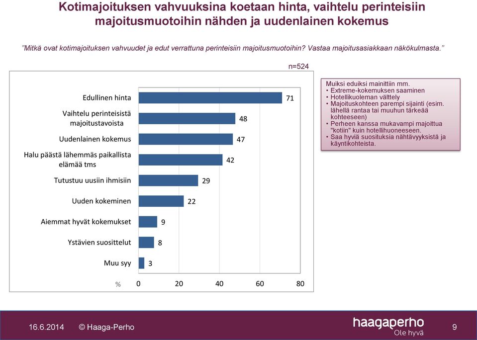 Extreme-kokemuksen saaminen Hotellikuoleman välttely Majoituskohteen parempi sijainti (esim.