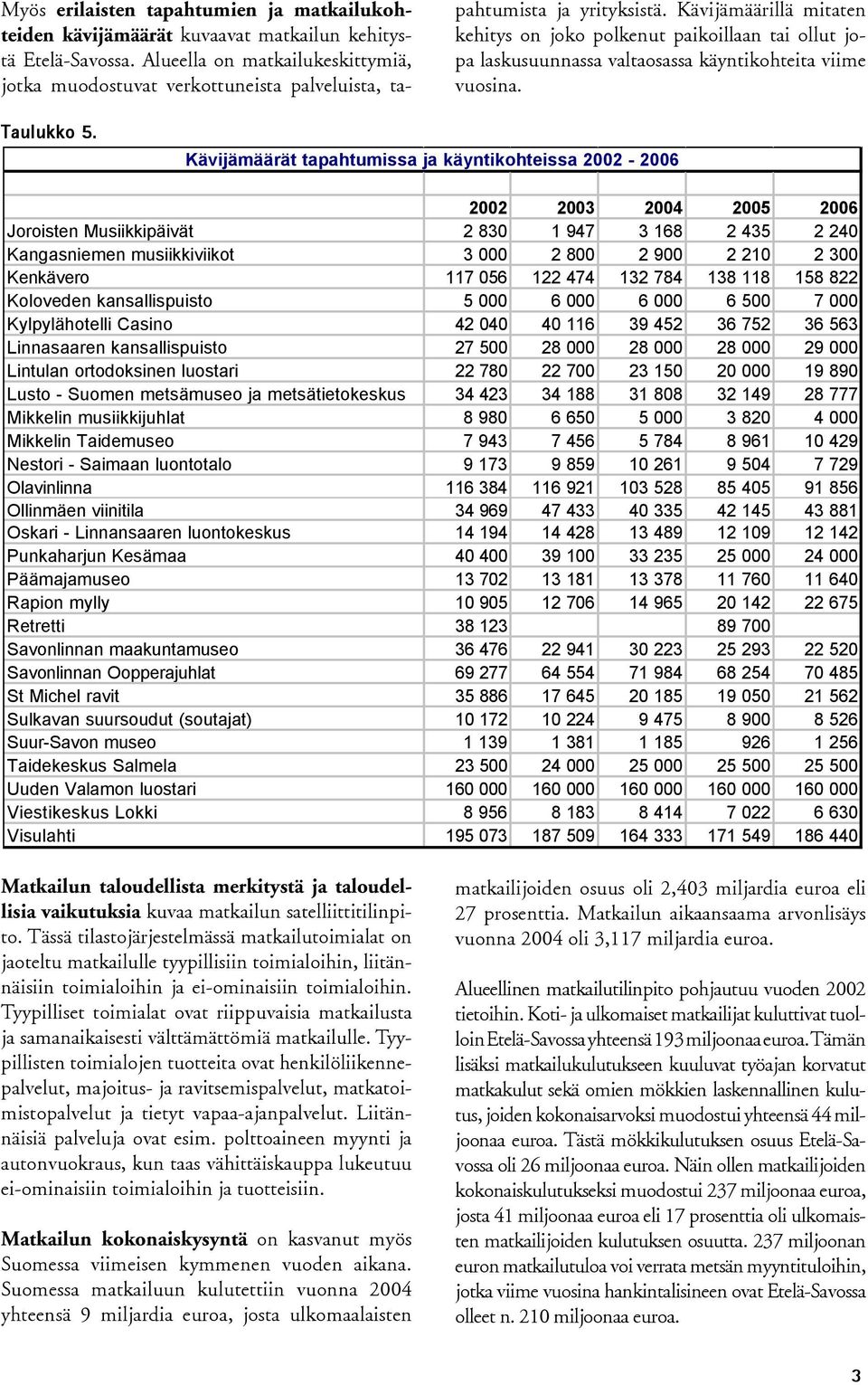 Kävijämäärillä mitaten kehitys on joko polkenut paikoillaan tai ollut jopa laskusuunnassa valtaosassa käyntikohteita viime vuosina. Taulukko 5.