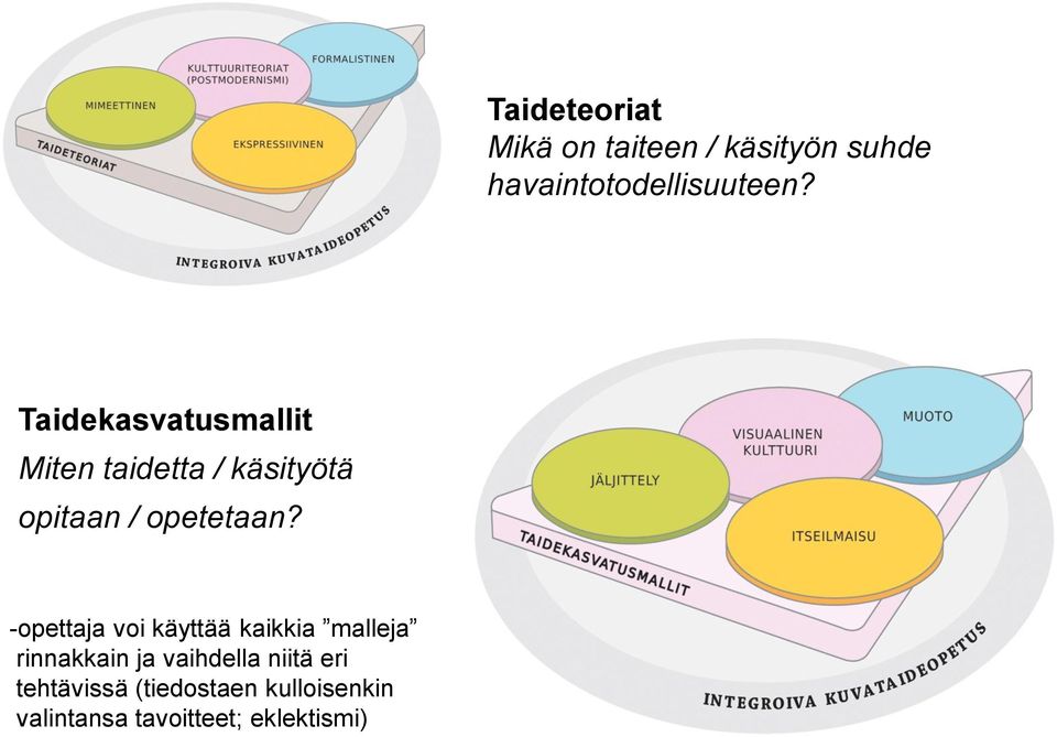 -opettaja voi käyttää kaikkia malleja rinnakkain ja vaihdella niitä