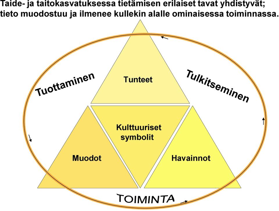 ja ilmenee kullekin alalle ominaisessa