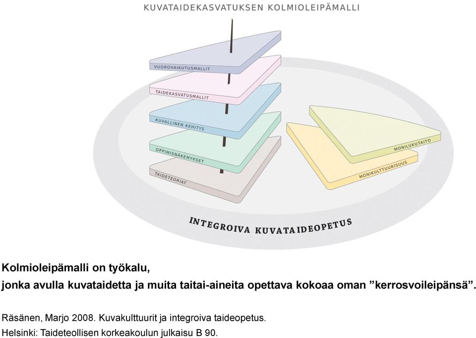 kerrosvoileipänsä. Räsänen, Marjo 2008.