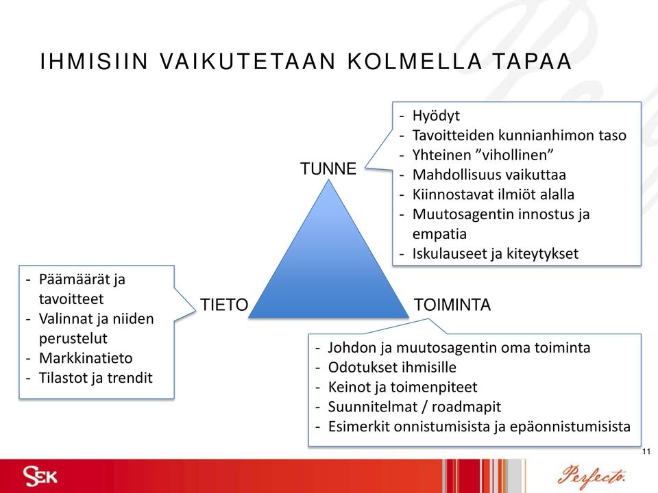 ilmiöt alalla - Muutosagentin innostus ja empatia - Iskulauseet ja kiteytykset TOIMINTA - Johdon ja muutosagentin oma