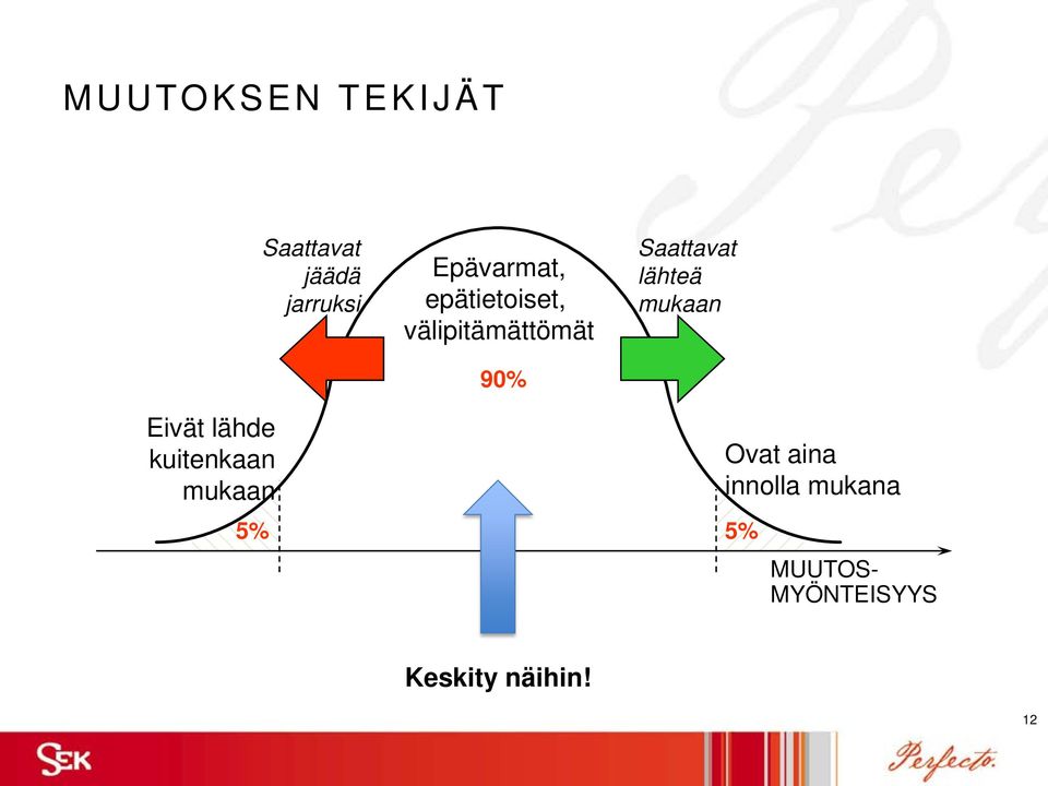 Saattavat lähteä mukaan Eivät lähde kuitenkaan