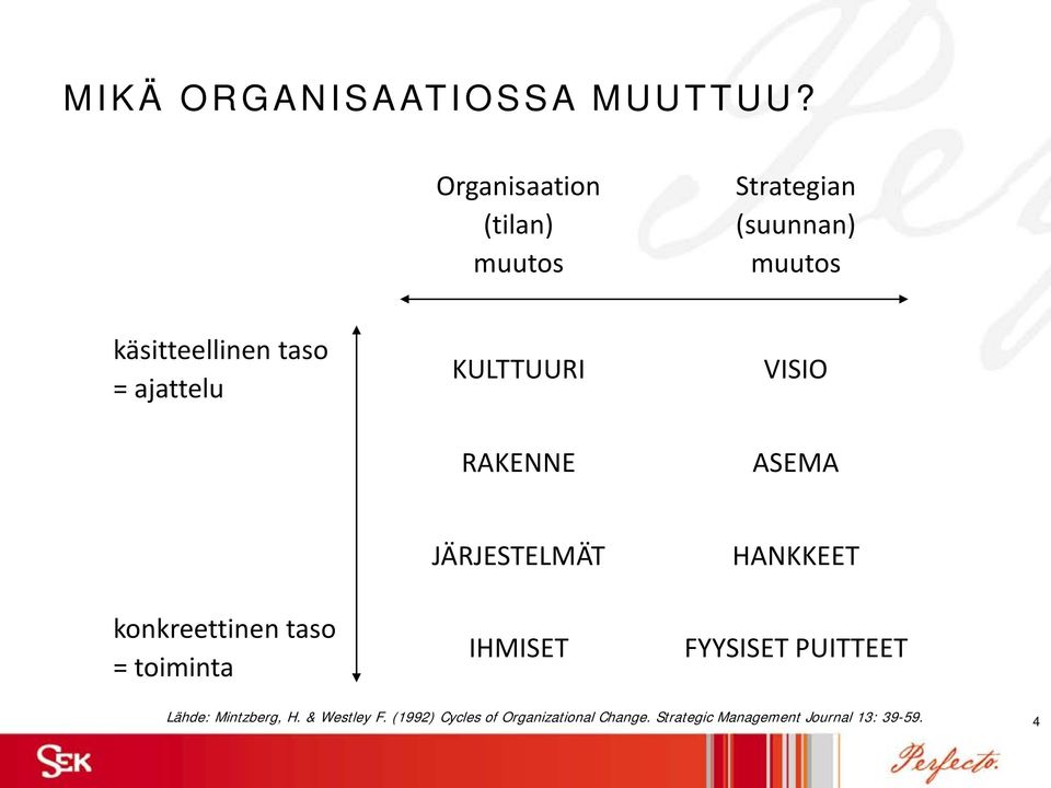 ajattelu KULTTUURI RAKENNE VISIO ASEMA konkreettinen taso = toiminta JÄRJESTELMÄT