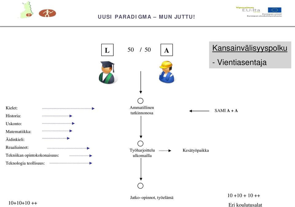 Tekniikan opintokokonaisuus: Työharjoittelu ulkomailla Kesätyöpaikka