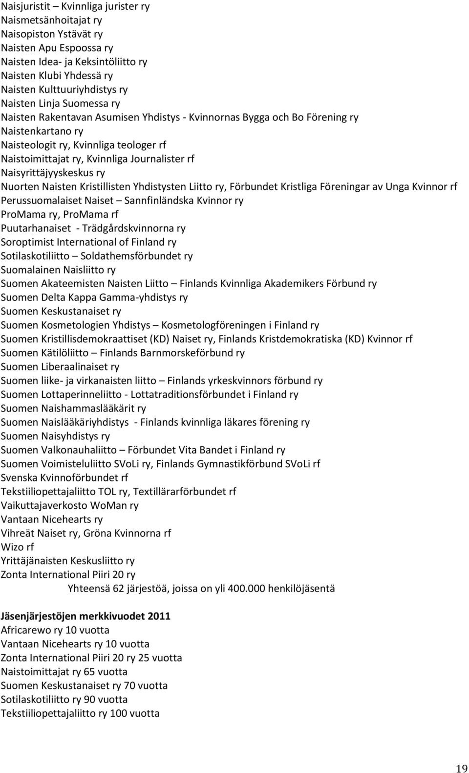 Journalister rf Naisyrittäjyyskeskus ry Nuorten Naisten Kristillisten Yhdistysten Liitto ry, Förbundet Kristliga Föreningar av Unga Kvinnor rf Perussuomalaiset Naiset Sannfinländska Kvinnor ry