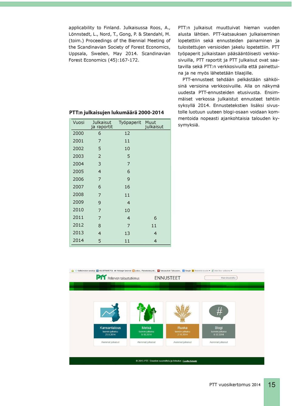 PTT:n julkaisujen lukumäärä 2000-2014 Vuosi Julkaisut ja raportit Työpaperit 2000 6 12 2001 7 11 2002 5 10 2003 2 5 2004 3 7 2005 4 6 2006 7 9 2007 6 16 Muut julkaisut PTT:n julkaisut muuttuivat