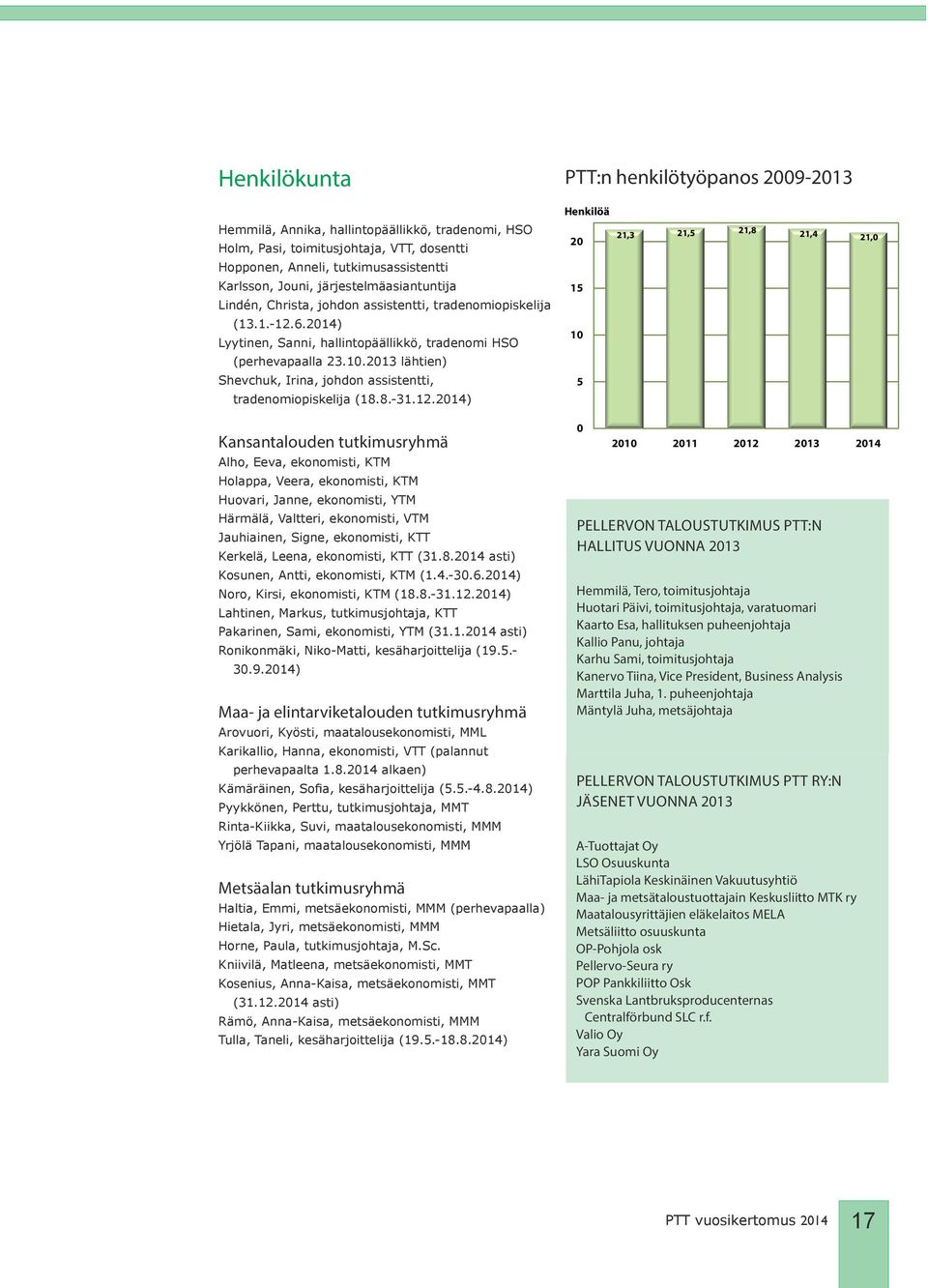 2013 lähtien) Shevchuk, Irina, johdon assistentti, tradenomiopiskelija (18.8.-31.12.