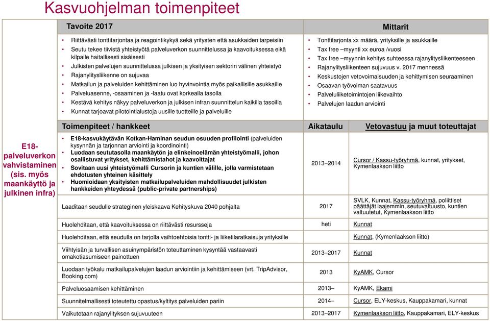 ja palveluiden kehittäminen luo hyvinvointia myös paikallisille asukkaille Palveluasenne, -osaaminen ja -laatu ovat korkealla tasolla Kestävä kehitys näkyy palveluverkon ja julkisen infran