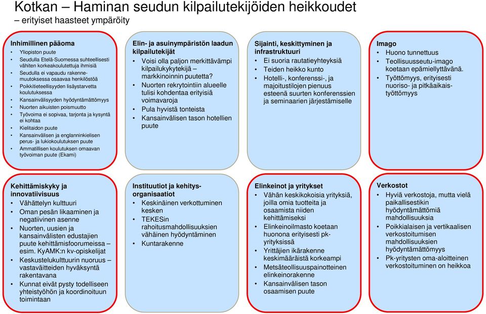 tarjonta ja kysyntä ei kohtaa Kielitaidon puute Kansainvälisen ja englanninkielisen perus- ja lukiokoulutuksen puute Ammatillisen koulutuksen omaavan työvoiman puute (Ekami) Elin- ja asuinympäristön