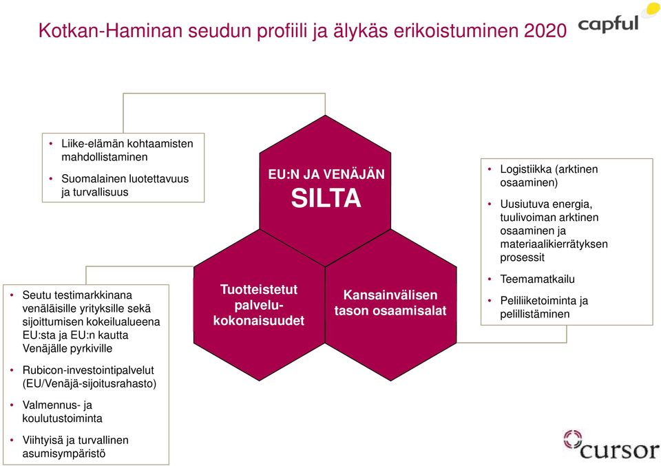 (EU/Venäjä-sijoitusrahasto) Valmennus- ja koulutustoiminta Viihtyisä ja turvallinen asumisympäristö EU:N JA VENÄJÄN SILTA 1 2 Tuotteistetut palvelukokonaisuudet