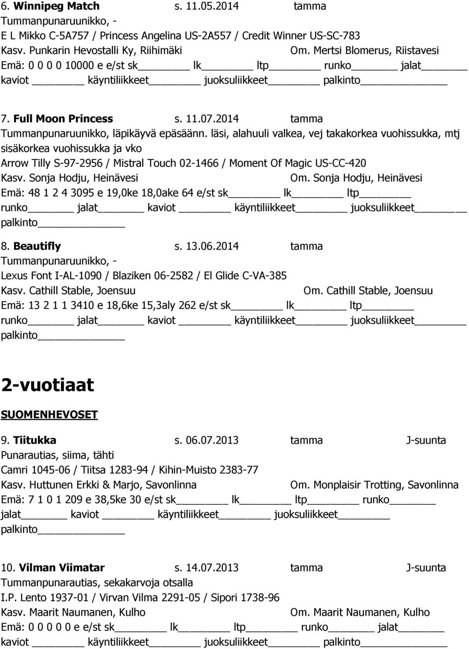 läsi, alahuuli valkea, vej takakorkea vuohissukka, mtj sisäkorkea vuohissukka ja vko Arrow Tilly S-97-2956 / Mistral Touch 02-1466 / Moment Of Magic US-CC-420 Kasv. Sonja Hodju, Heinävesi Om.