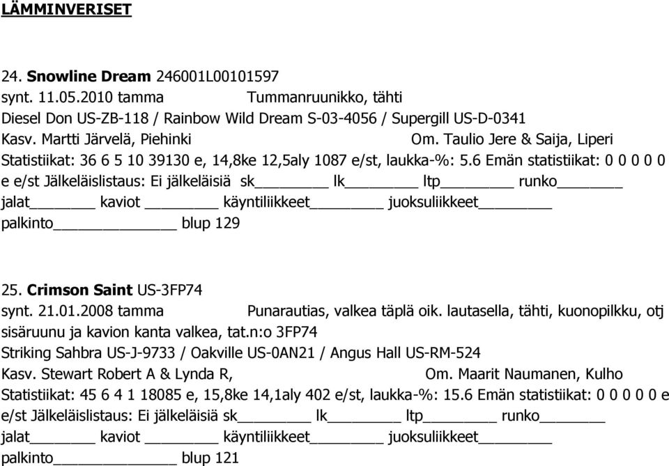 6 Emän statistiikat: 0 0 0 0 0 e e/st Jälkeläislistaus: Ei jälkeläisiä sk lk ltp runko jalat kaviot käyntiliikkeet juoksuliikkeet blup 129 25. Crimson Saint US-3FP74 synt. 21.01.