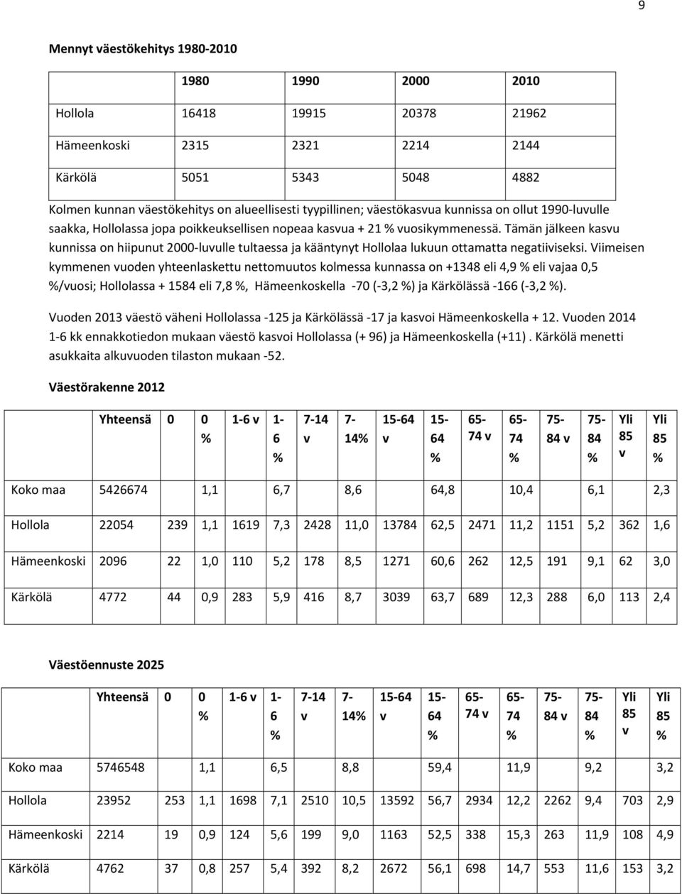 Tämän jälkeen kasvu kunnissa on hiipunut 2000 luvulle tultaessa ja kääntynyt Hollolaa lukuun ottamatta negatiiviseksi.