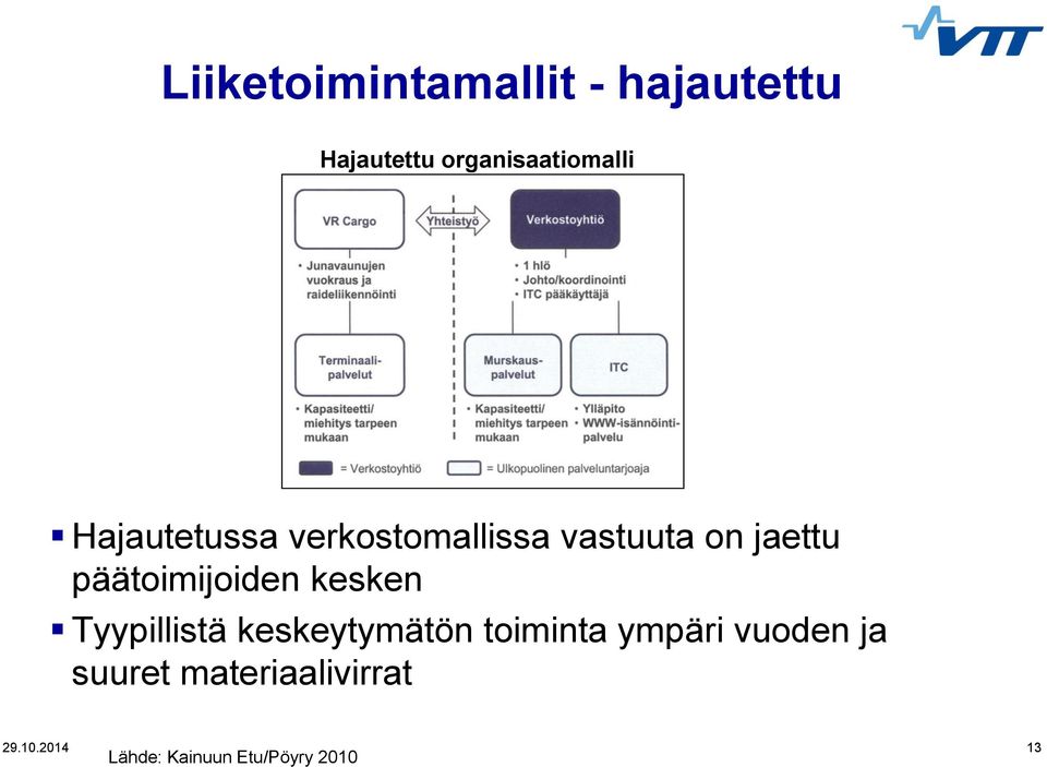 päätoimijoiden kesken Tyypillistä keskeytymätön toiminta