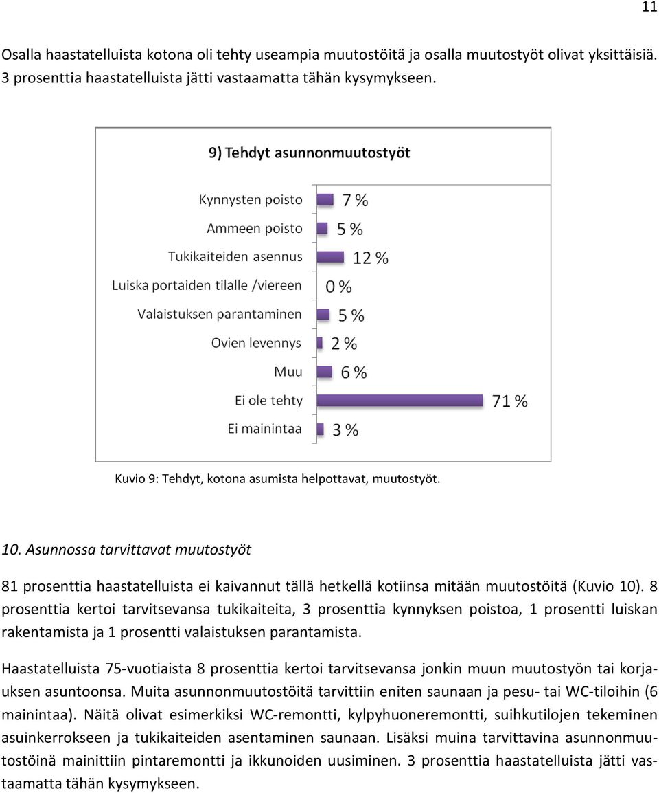 8 prosenttia kertoi tarvitsevansa tukikaiteita, 3 prosenttia kynnyksen poistoa, 1 prosentti luiskan rakentamista ja 1 prosentti valaistuksen parantamista.