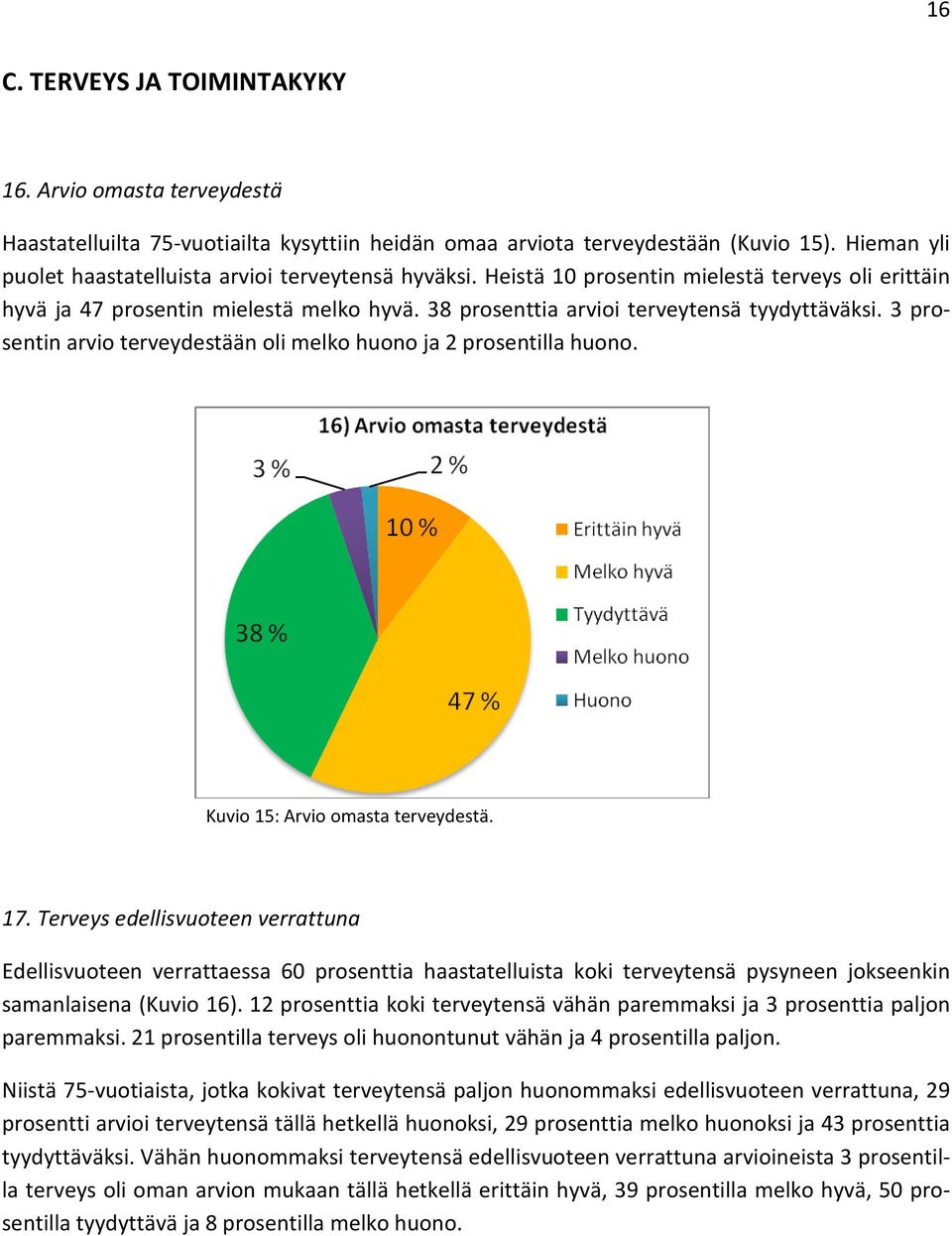 38 prosenttia arvioi terveytensä tyydyttäväksi. 3 prosentin arvio terveydestään oli melko huono ja 2 prosentilla huono. Kuvio 15: Arvio omasta terveydestä. 17.