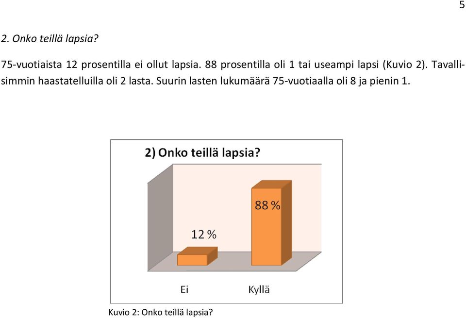 88 prosentilla oli 1 tai useampi lapsi (Kuvio 2).