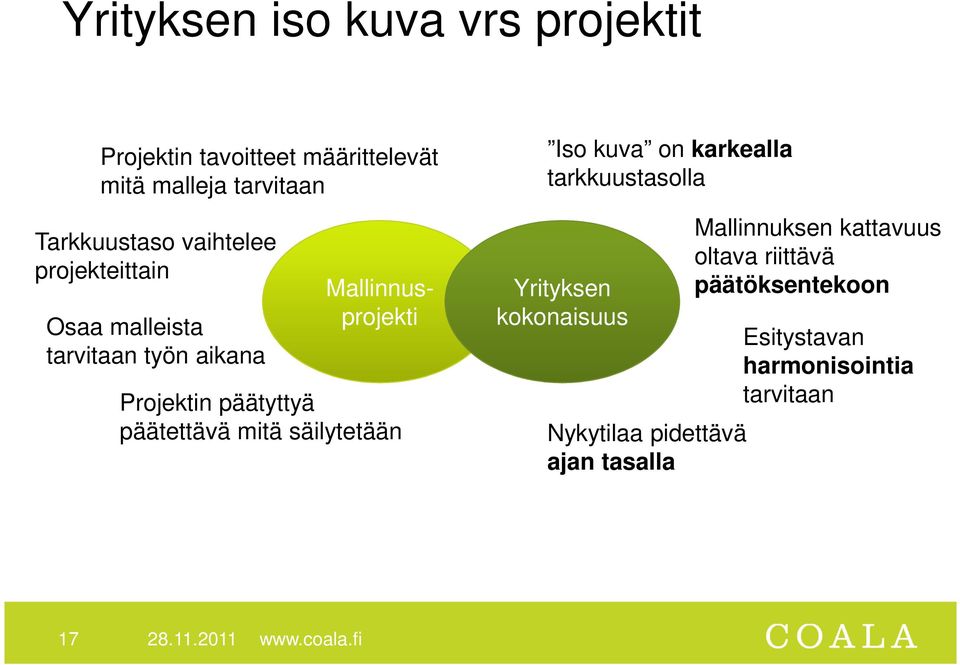 mitä säilytetään Iso kuva on karkealla tarkkuustasolla Yrityksen kokonaisuus Nykytilaa pidettävä ajan tasalla