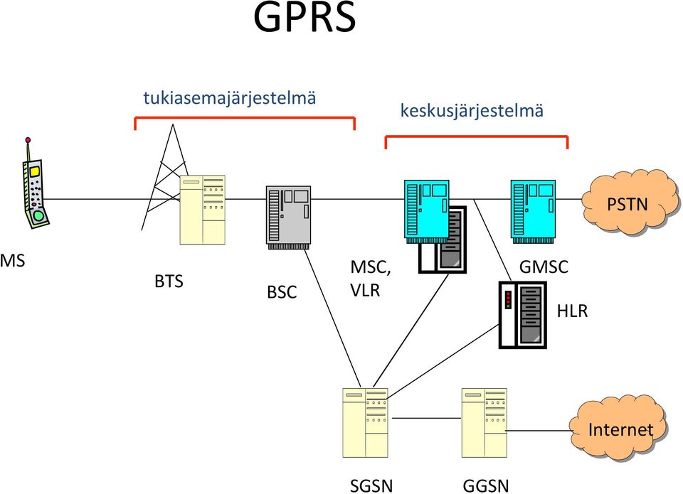 keskusjärjestelmä PSTN