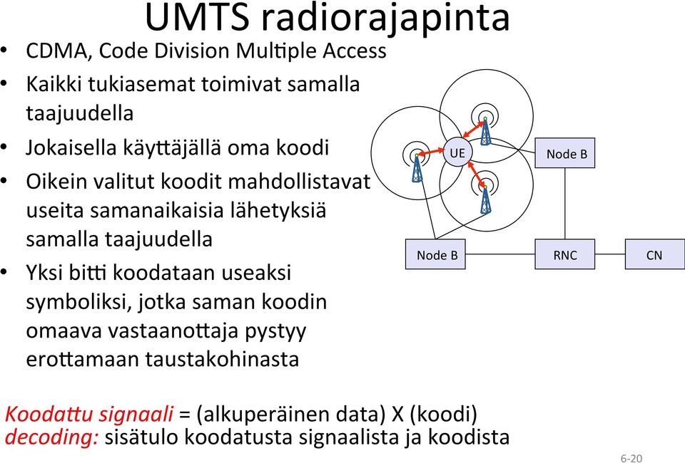 bi` koodataan useaksi symboliksi, jotka saman koodin omaava vastaanoraja pystyy eroramaan taustakohinasta UE Node B