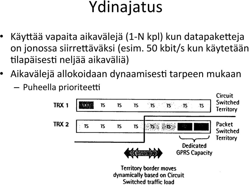 50 kbit/s kun käytetään &lapäises& neljää aikaväliä)