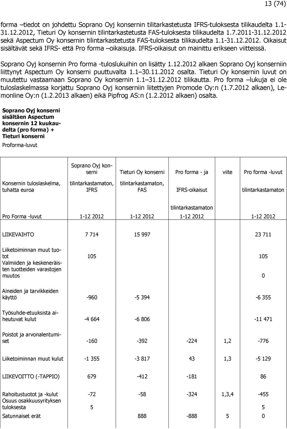 IFRS-oikaisut on mainittu erikseen viitteissä. Soprano Oyj konsernin Pro forma -tuloslukuihin on lisätty 1.12.2012 alkaen Soprano Oyj konserniin liittynyt Aspectum Oy konserni puuttuvalta 1.1 30.11.