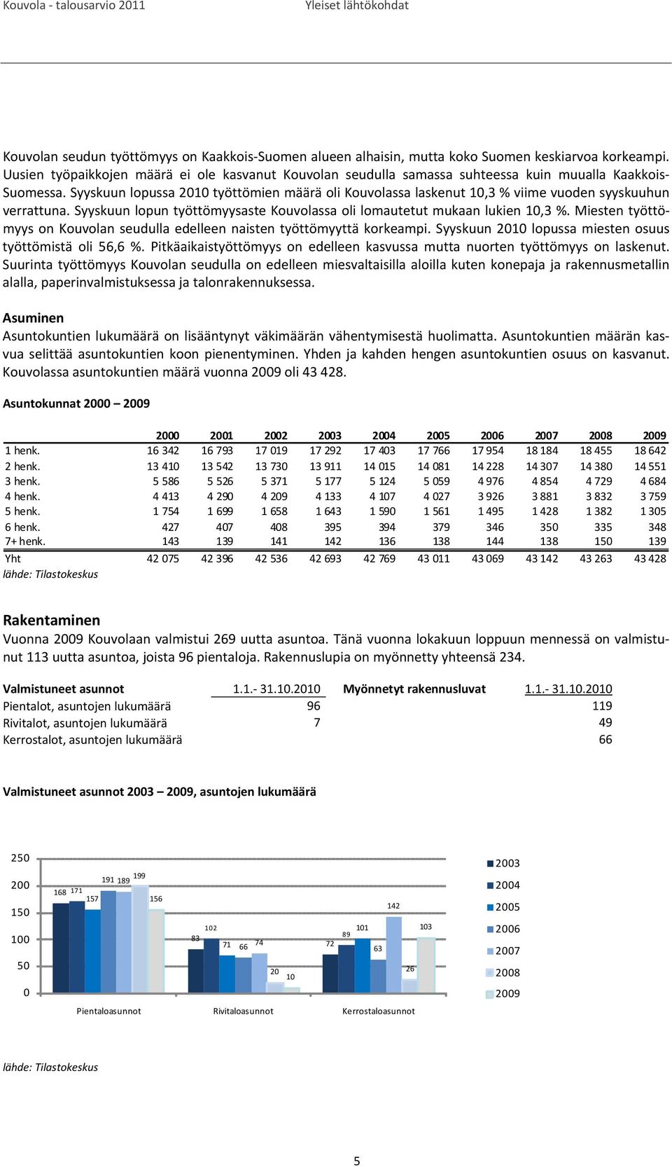 Syyskuun lopussa 2010 työttömien määrä oli Kouvolassa laskenut 10,3 % viime vuoden syyskuuhun verrattuna. Syyskuun lopun työttömyysaste Kouvolassa oli lomautetut mukaan lukien 10,3 %.