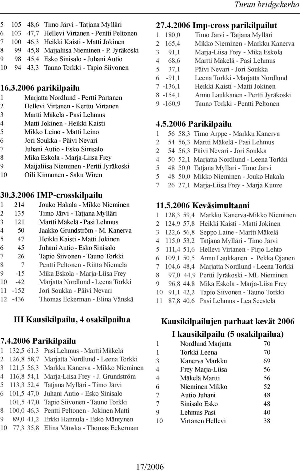 3 Tauno Torkki - Tapio Siivonen 16.3.2006 parikilpailu 1 Marjatta Nordlund - Pertti Partanen 2 Hellevi Virtanen - Kerttu Virtanen 3 Martti Mäkelä - Pasi Lehmus 4 Matti Jokinen - Heikki Kaisti 5 Mikko