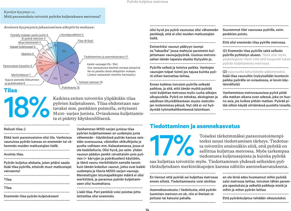 5% 17% 5% Tiedottaminen ja asennekasvatus 17 Parannukset hisseihin 5 5% 16% Kaikki vastaajat (N= 104) 7% Osa vastauksista käsitteli montaa aihepiiriä. Ne on jaoteltu tässä aihepiitien mukaan.