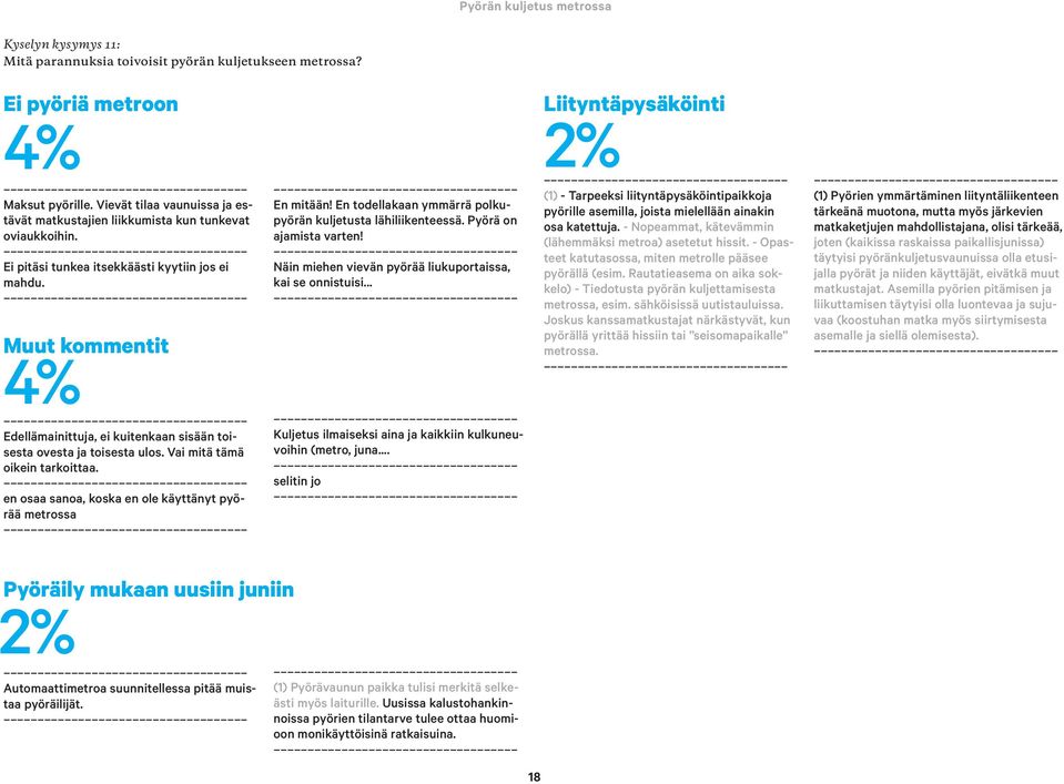 Muut kommentit 4% Edellämainittuja, ei kuitenkaan sisään toisesta ovesta ja toisesta ulos. Vai mitä tämä oikein tarkoittaa. en osaa sanoa, koska en ole käyttänyt pyörää metrossa En mitään!