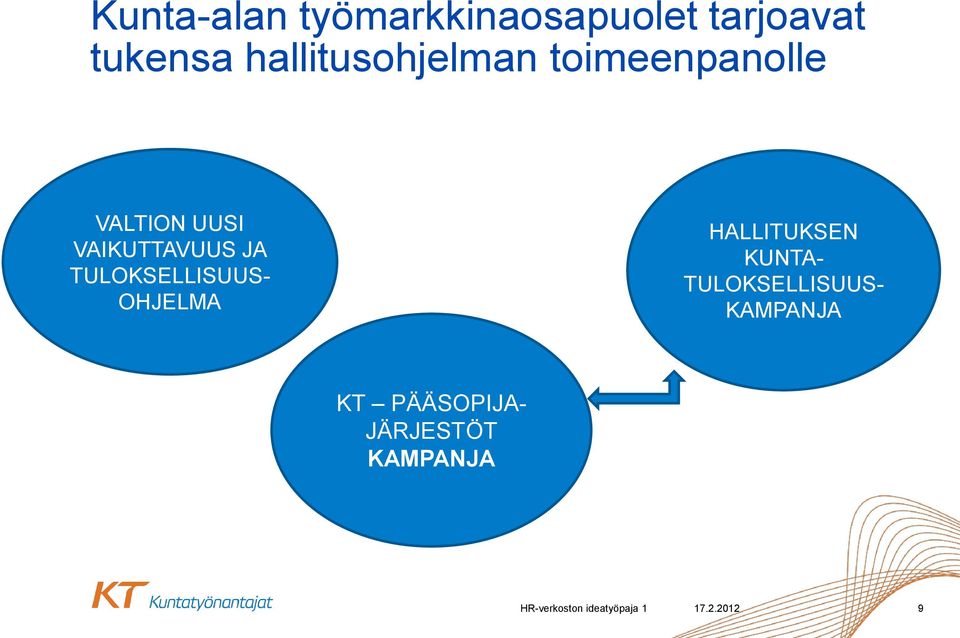 TULOKSELLISUUS- OHJELMA HALLITUKSEN KUNTA- TULOKSELLISUUS-