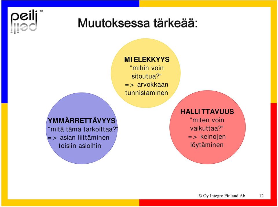 tarkoittaa?