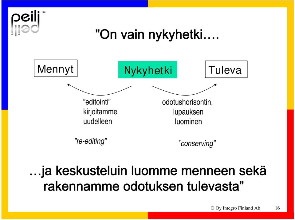 re-editing odotushorisontin, lupauksen luominen