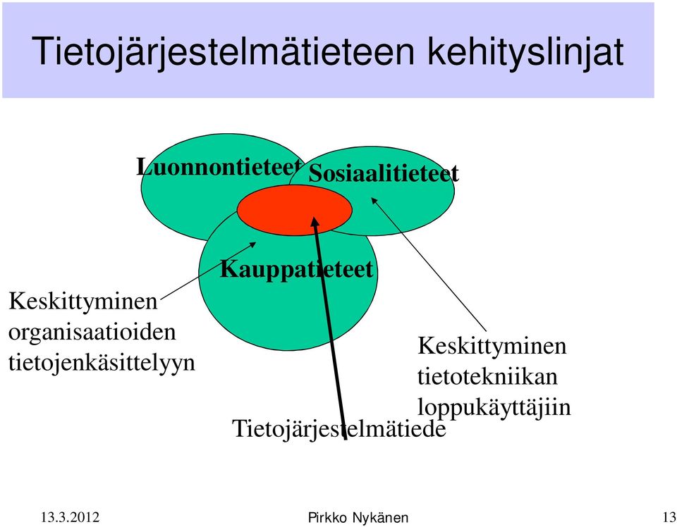 tietojenkäsittelyyn Kauppatieteet Keskittyminen