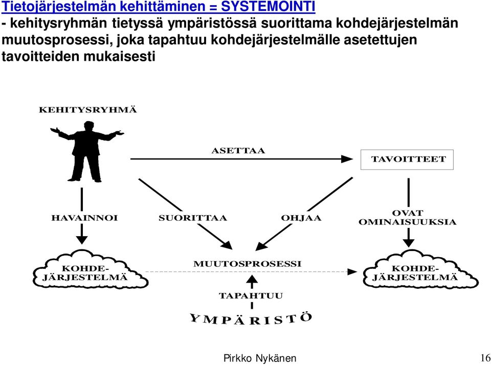 tavoitteiden mukaisesti KEHITYSRYHMÄ ASETTAA TAVOITTEET HAVAINNOI SUORITTAA OHJAA OVAT