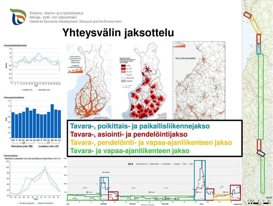 pendelöintijakso Tavara-, pendelöinti- ja