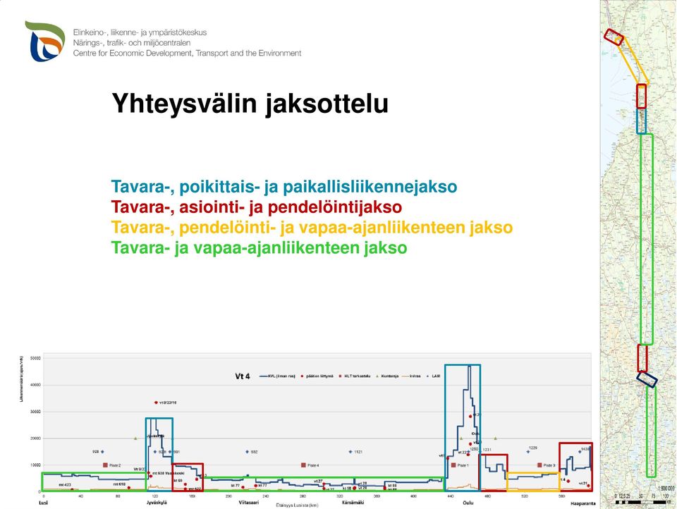 pendelöintijakso Tavara-, pendelöinti- ja