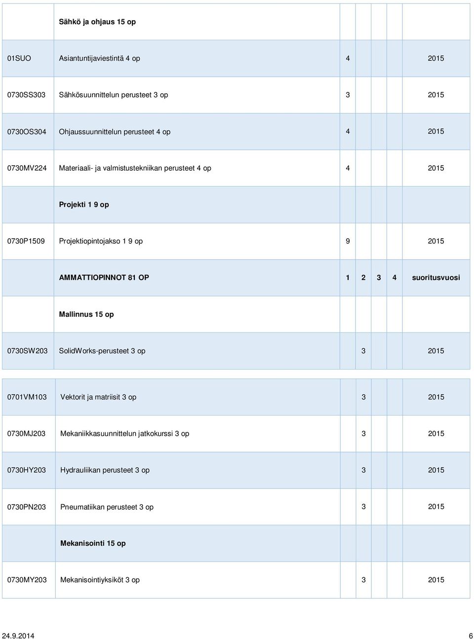 suoritusvuosi Mallinnus 15 op 0730SW203 SolidWorks-perusteet 3 op 3 2015 0701VM103 Vektorit ja matriisit 3 op 3 2015 0730MJ203 Mekaniikkasuunnittelun jatkokurssi 3