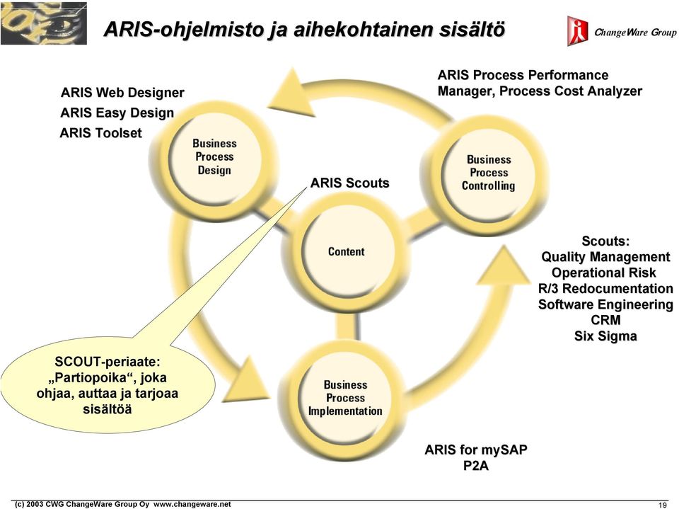 Quality Management Operational Risk R/3 Redocumentation Software Engineering CRM Six