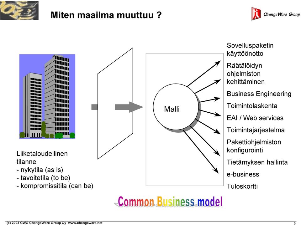 (can be) Malli Sovelluspaketin käyttöönotto Räätälöidyn ohjelmiston kehittäminen