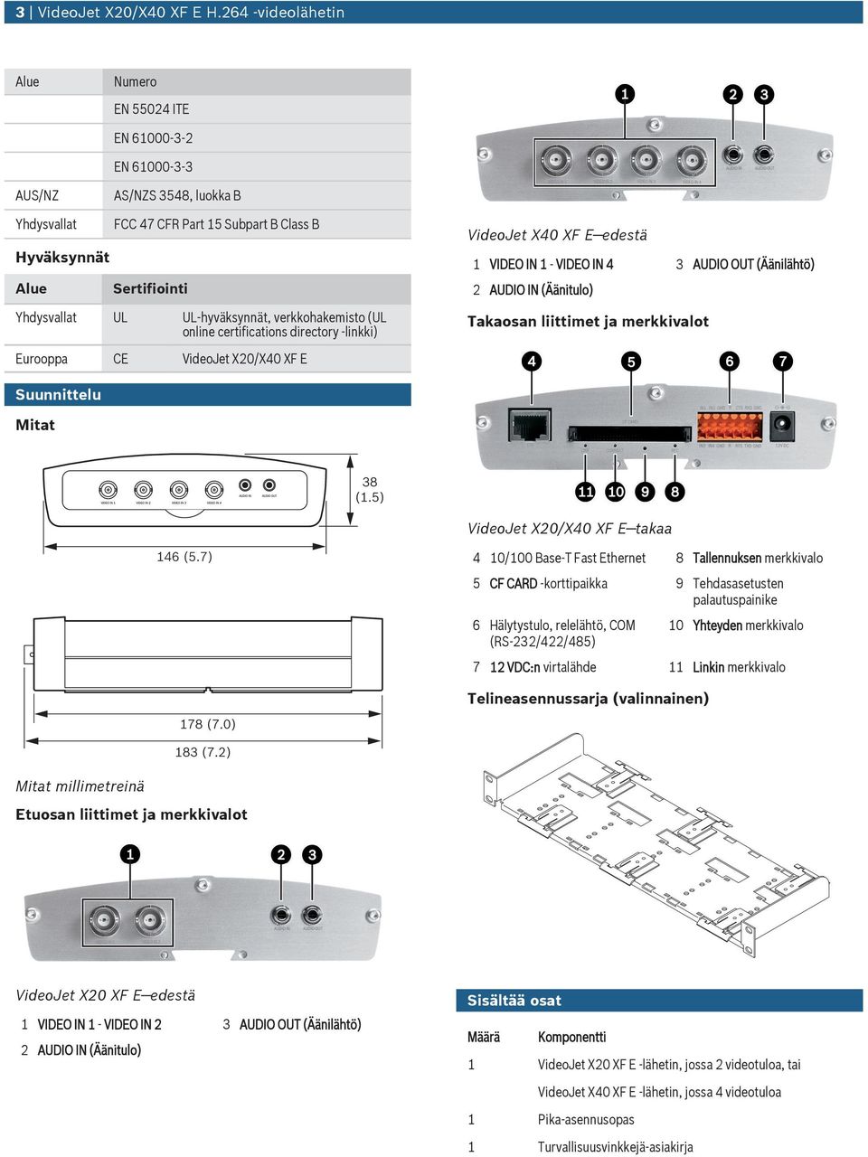 UL-hyväksynnät, verkkohakemisto (UL online certifications directory -linkki) Erooppa CE VideoJet X20/X40 XF E VideoJet X40 XF E edestä 1 VIDEO IN 1 - VIDEO IN 4 3 AUDIO OUT (Äänilähtö) 2 AUDIO IN