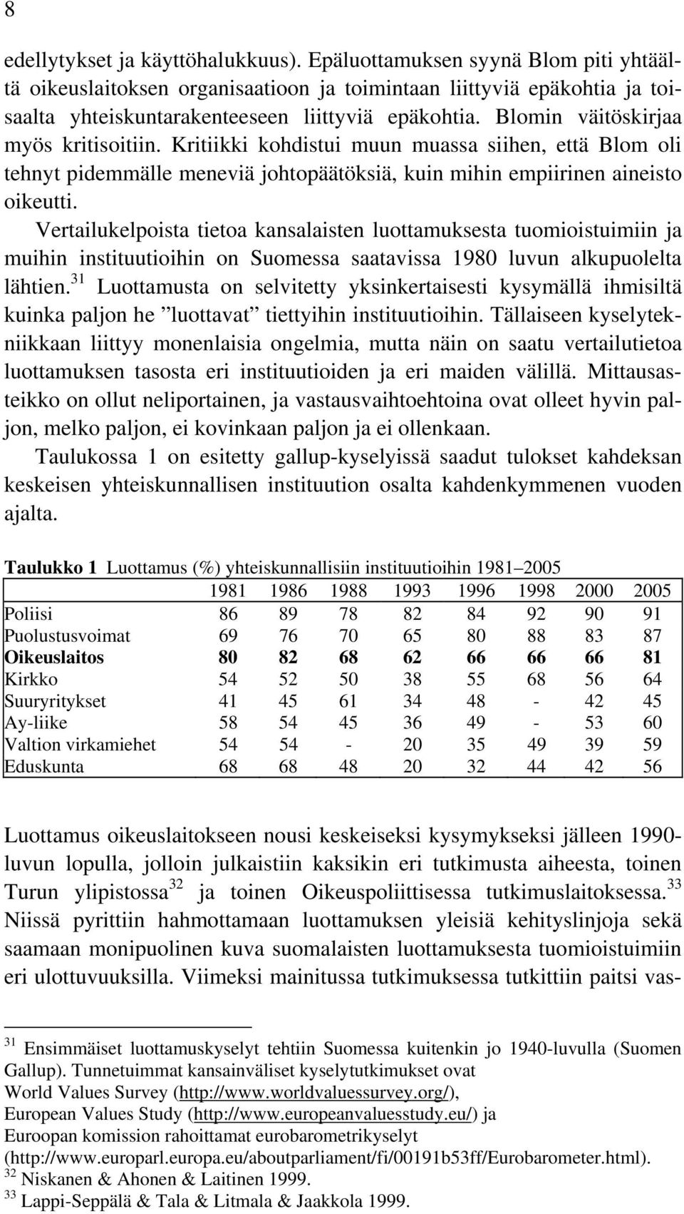 Vertailukelpoista tietoa kansalaisten luottamuksesta tuomioistuimiin ja muihin instituutioihin on Suomessa saatavissa 1980 luvun alkupuolelta lähtien.