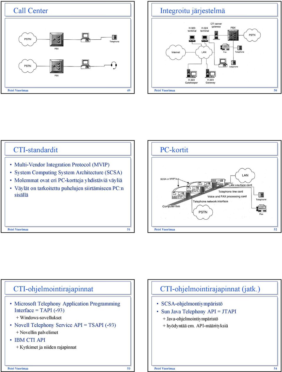 Telephony Application Programming Interface = TAPI (-93) + Windows-sovellukset Novell Telephony Service API = TSAPI (-93) + Novellin palvelimet IBM CTI API + Kytkimet ja niiden